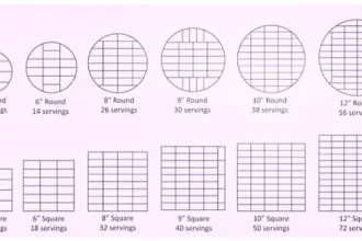 cake serving chart