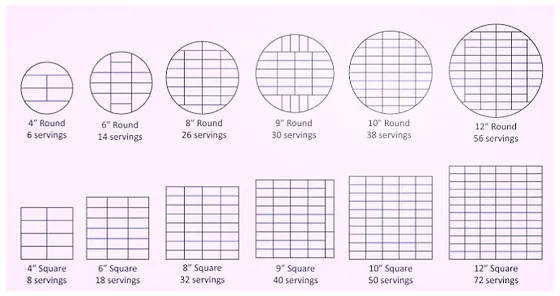 cake serving chart