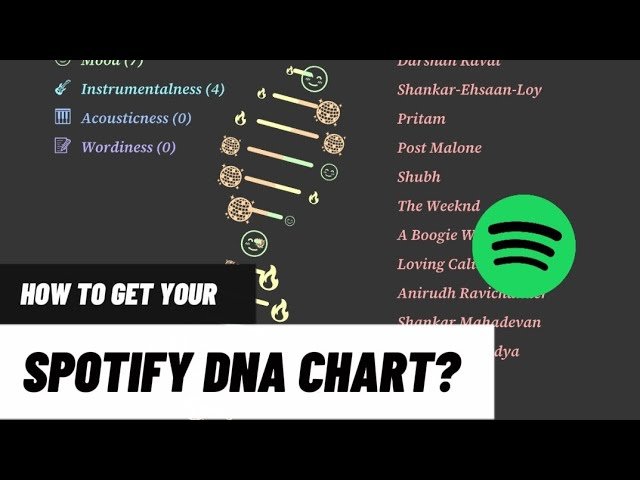 spotify dna